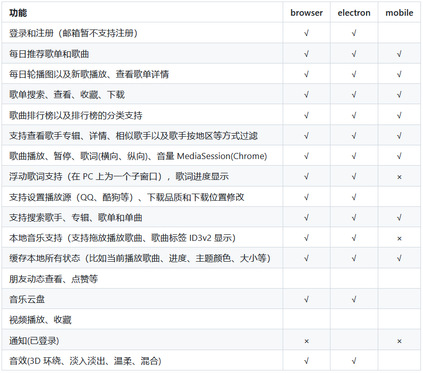 Radishes v2.0.0 免费开源音乐软件-第2张图片-分享迷
