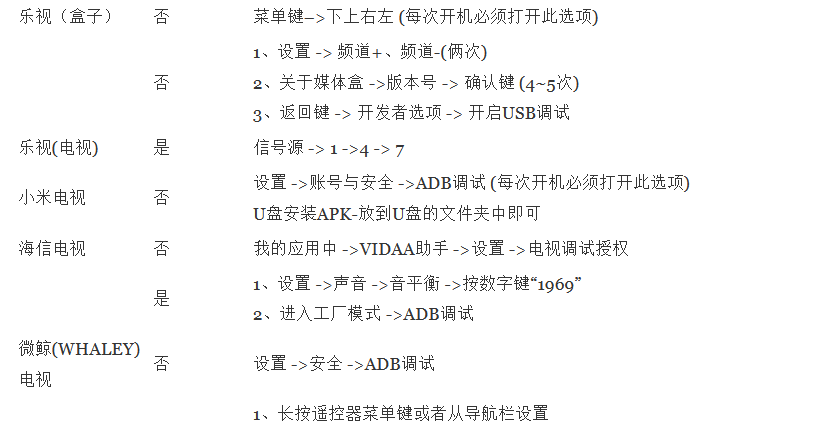 LMUltimate v1.0.1 可设置电视桌面 开启电视ADB调试-第1张图片-分享迷